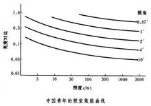光電測(cè)量技術(shù)
